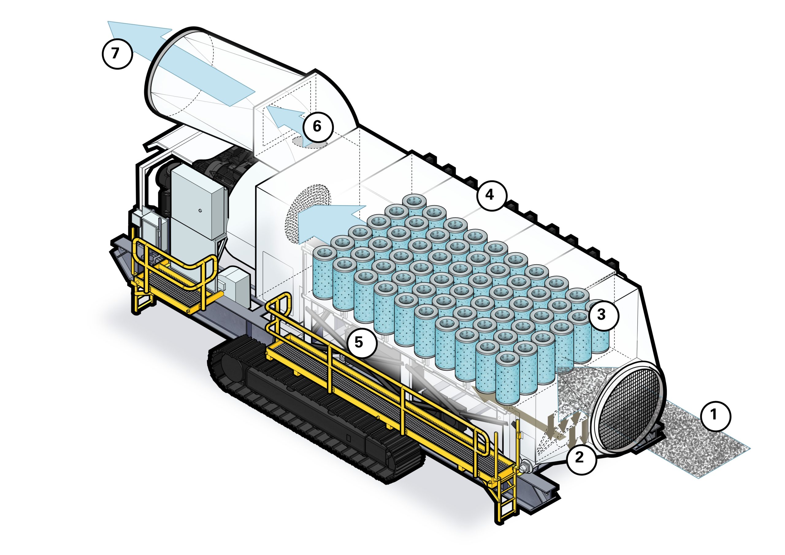 How Mobile Dust Collectors Work How Mobile Dust Collectors Work
